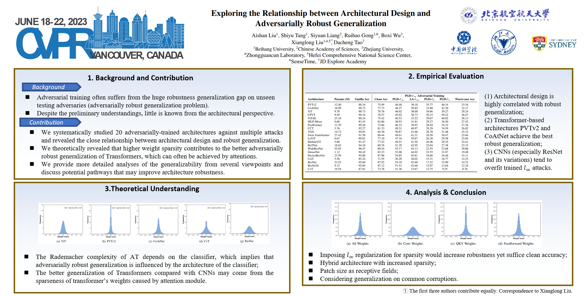 CVPR 2023